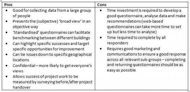 Questionnaires