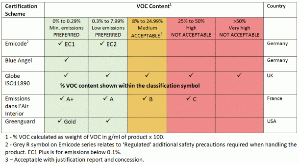 VOC ready reckoner